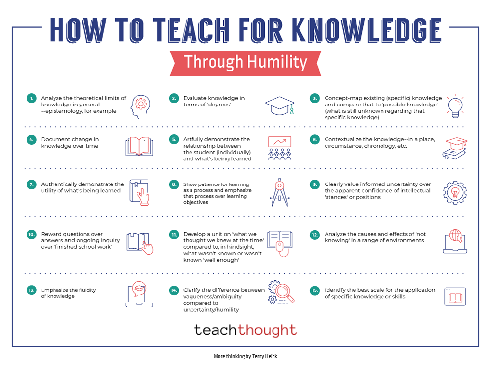 Learn-Through-Humility-Teach-For-Knowledge.png
